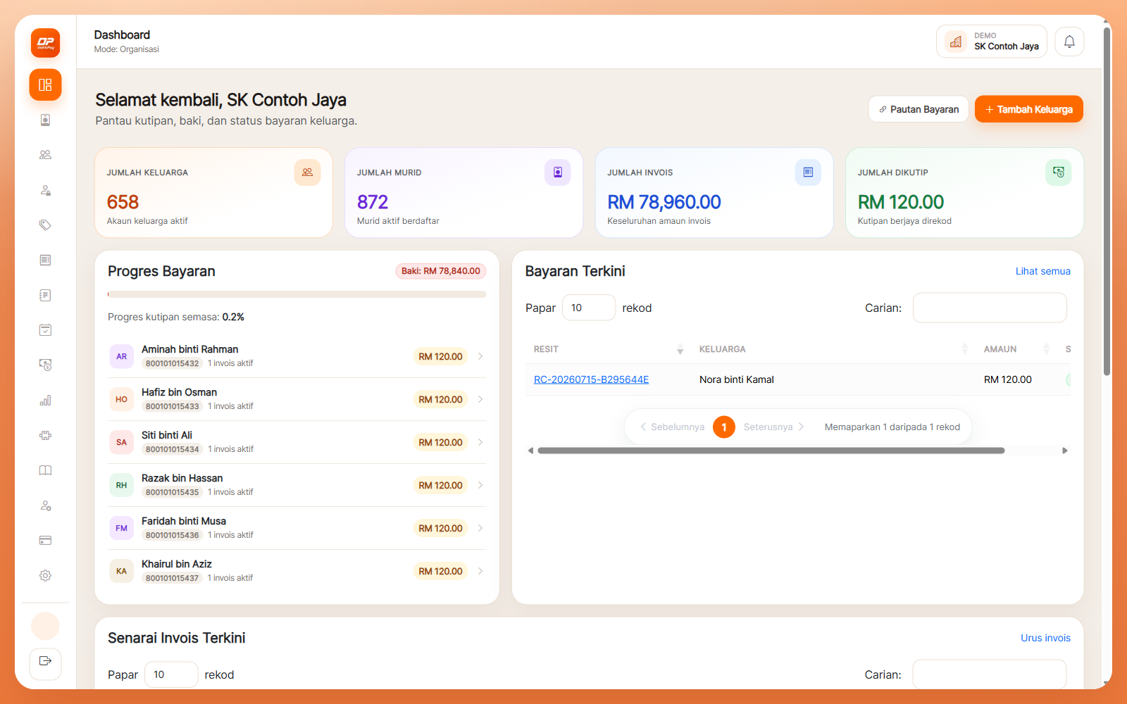 Dashboard kutipan didikPay dengan ringkasan keluarga, murid, dan invois